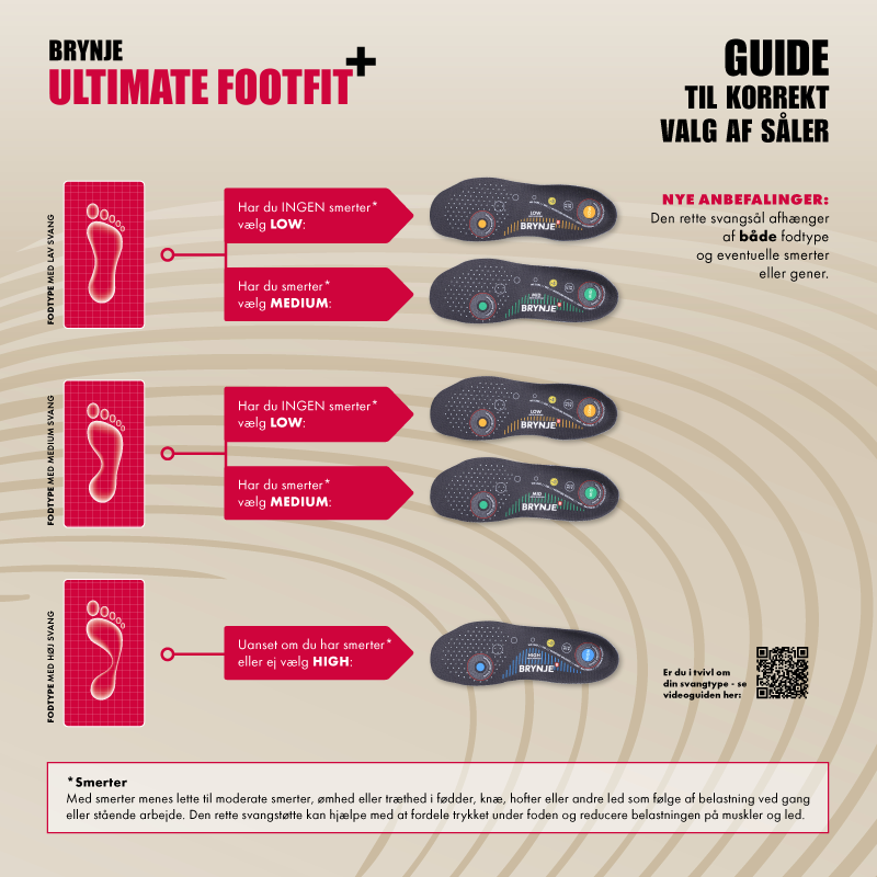 Sika Ultimate Footfit Inlegzolen 700701 + Low zwart